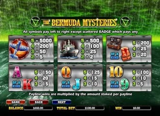 Bermuda mystery