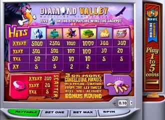Diamond valley